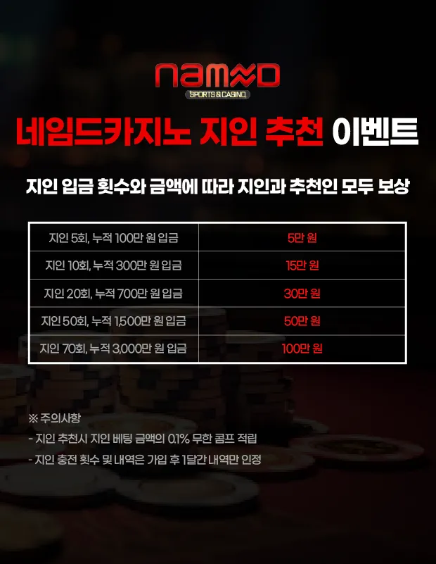 네임드카지노 지인 추천 이벤트